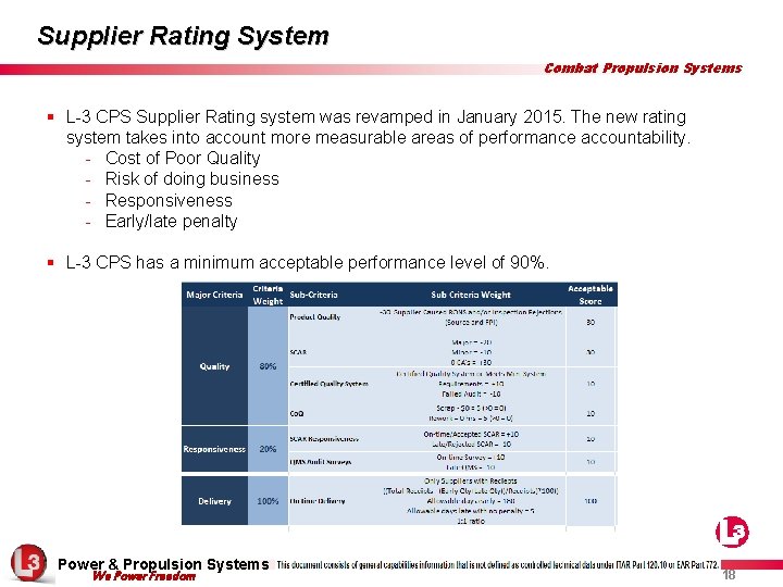 Supplier Rating System Combat Propulsion Systems § L-3 CPS Supplier Rating system was revamped