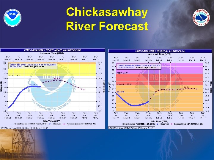 Chickasawhay River Forecast 