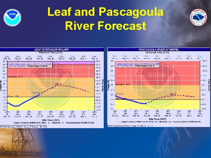 Leaf and Pascagoula River Forecast 