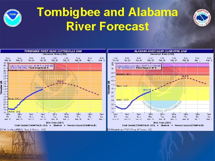 Tombigbee and Alabama River Forecast 
