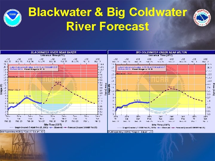 Blackwater & Big Coldwater River Forecast 