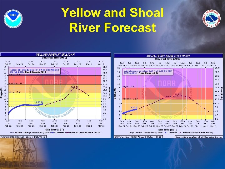 Yellow and Shoal River Forecast 