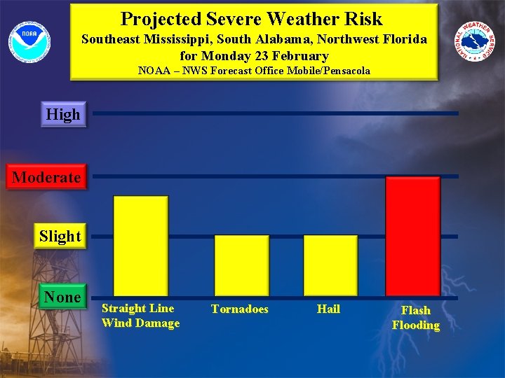 Projected Severe Weather Risk Southeast Mississippi, South Alabama, Northwest Florida for Monday 23 February