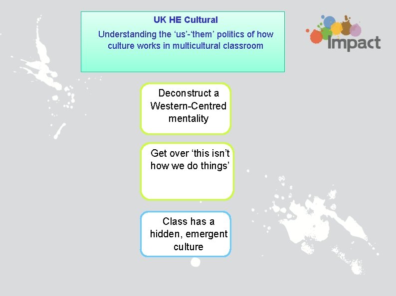 UK HE Cultural Understanding the ‘us’-‘them’ politics of how culture works in multicultural classroom