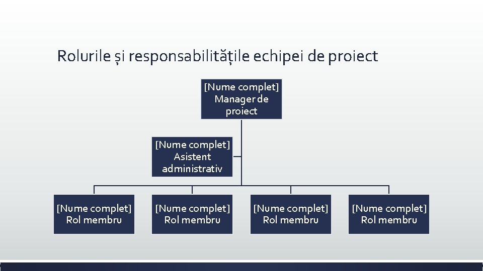 Rolurile și responsabilitățile echipei de proiect [Nume complet] Manager de proiect [Nume complet] Asistent