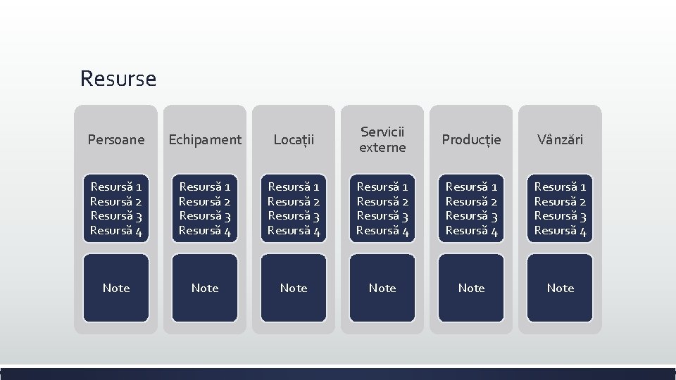 Resurse Persoane Echipament Locații Servicii externe Producție Vânzări Resursă 1 Resursă 2 Resursă 3