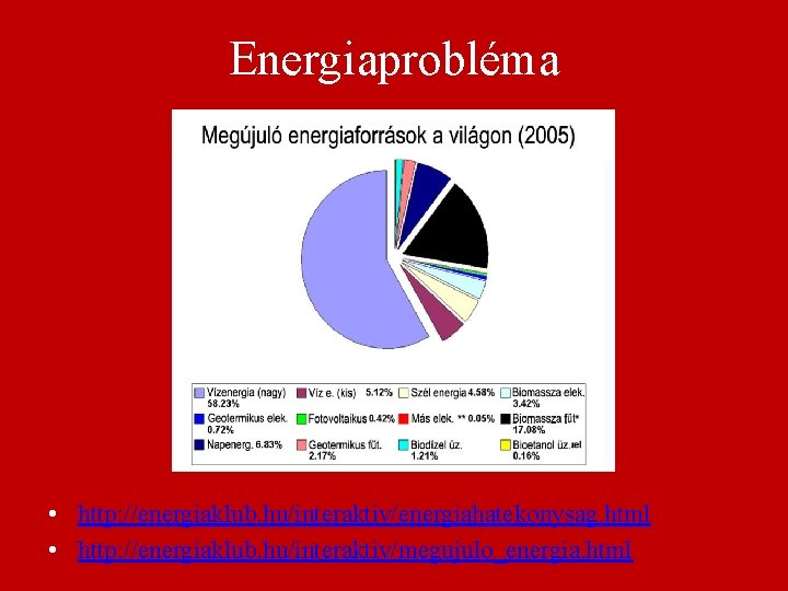 Energiaprobléma • http: //energiaklub. hu/interaktiv/energiahatekonysag. html • http: //energiaklub. hu/interaktiv/megujulo_energia. html 