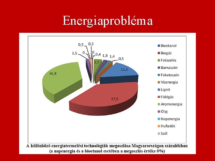 Energiaprobléma 