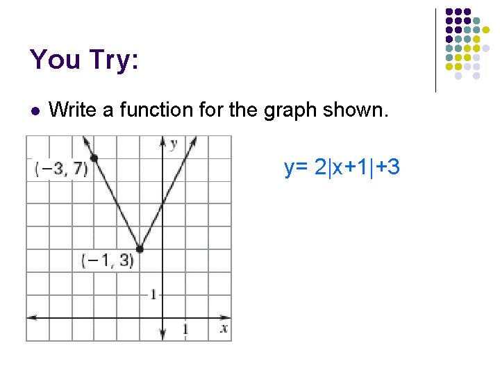 You Try: l Write a function for the graph shown. y= 2|x+1|+3 