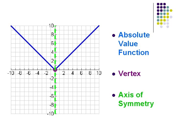 l Absolute Value Function l Vertex l Axis of Symmetry 