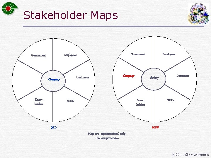 Stakeholder Maps Customers Company Society Government Employees Government Shareholders Company Employees Shareholders NGOs OLD