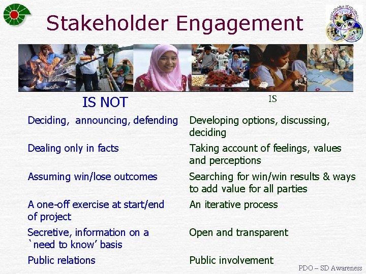 Stakeholder Engagement IS NOT IS Deciding, announcing, defending Developing options, discussing, deciding Dealing only