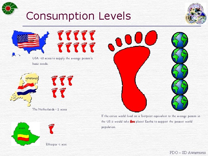 Consumption Levels USA -10 acres to supply the average person’s basic needs. The Netherlands