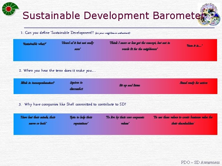 Sustainable Development Barometer 1. Can you define ‘Sustainable Development’? (so your neighbours understand) ‘Sustainable