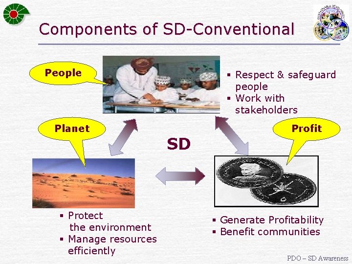 Components of SD-Conventional People Planet § Protect the environment § Manage resources efficiently §