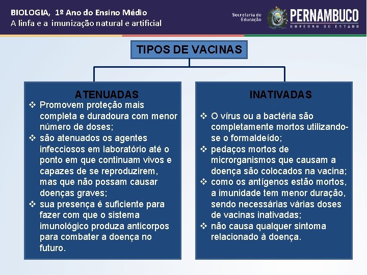 BIOLOGIA, 1º Ano do Ensino Médio A linfa e a imunização natural e artificial