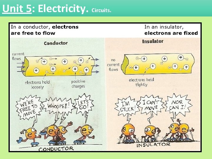Unit 5: Electricity. Circuits. Unit 5: Electricity. Circuits.