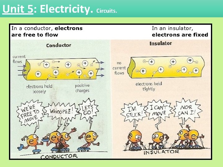 Unit 5: Electricity. Circuits. 