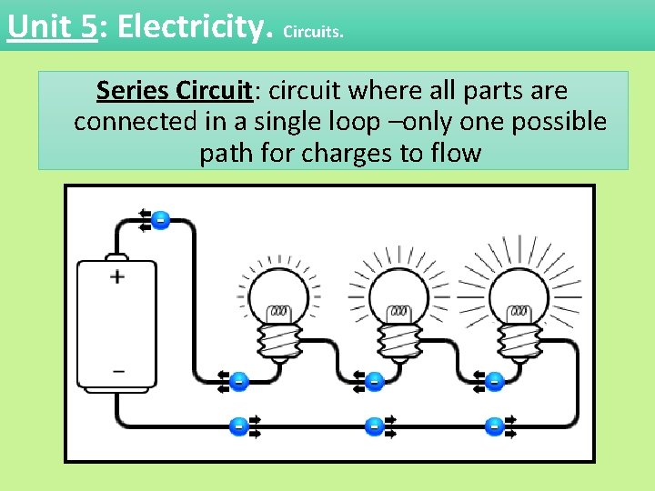 Unit 5: Electricity. Circuits. Series Circuit: circuit where all parts are connected in a