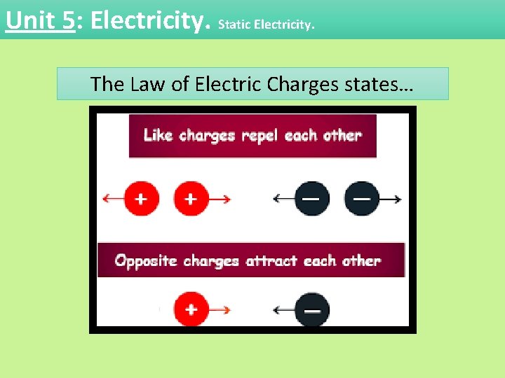 Unit 5: Electricity. Static Electricity. The Law of Electric Charges states… Unit 5: Electricity. Static Electricity. The Law of Electric Charges states…