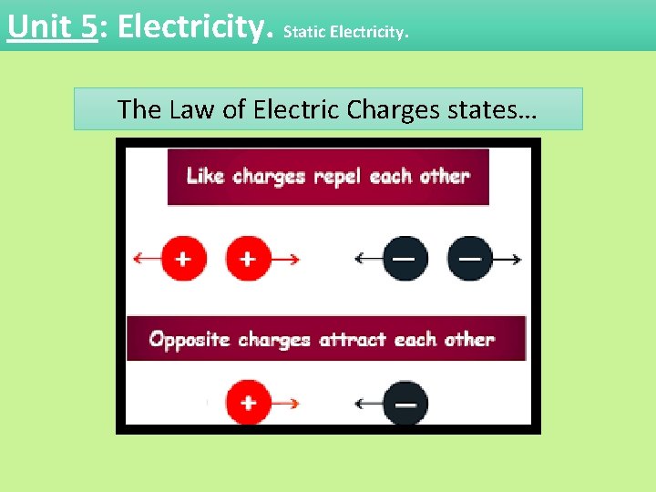 Unit 5: Electricity. Static Electricity. The Law of Electric Charges states… 