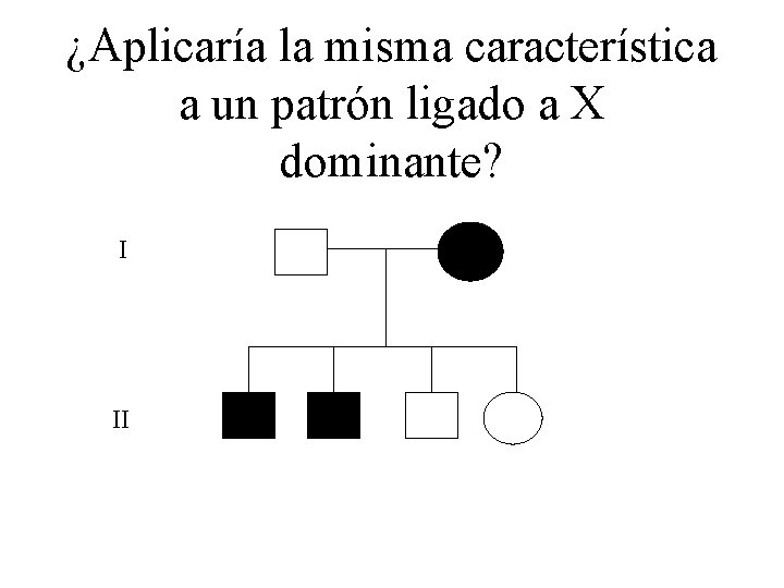 ¿Aplicaría la misma característica a un patrón ligado a X dominante? I II 