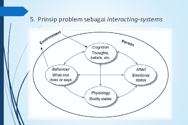 5. Prinsip problem sebagai interacting-systems 
