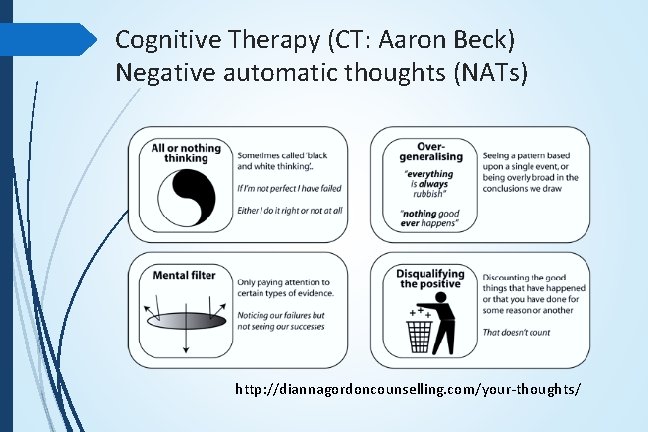 Cognitive Therapy (CT: Aaron Beck) Negative automatic thoughts (NATs) http: //diannagordoncounselling. com/your-thoughts/ 