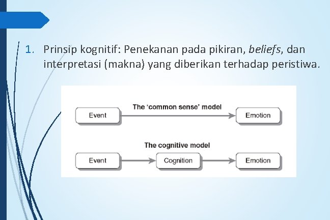1. Prinsip kognitif: Penekanan pada pikiran, beliefs, dan interpretasi (makna) yang diberikan terhadap peristiwa.