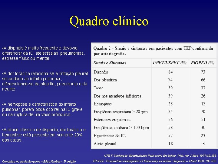 Quadro clínico • A dispnéia é muito frequente e deve-se diferenciar da IC, atelectasias,