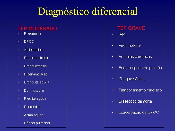 Diagnóstico diferencial TEP GRAVE TEP MODERADO • Pneumonia • DPOC • Atelectasias • •