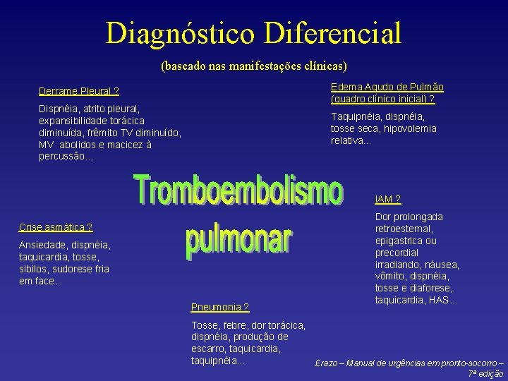 Diagnóstico Diferencial (baseado nas manifestações clínicas) Edema Agudo de Pulmão (quadro clínico inicial) ?