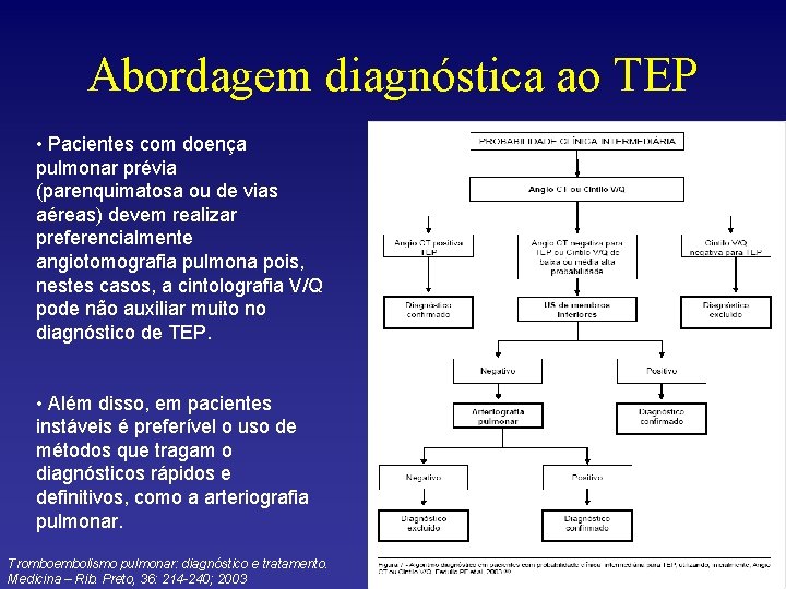 Abordagem diagnóstica ao TEP • Pacientes com doença pulmonar prévia (parenquimatosa ou de vias