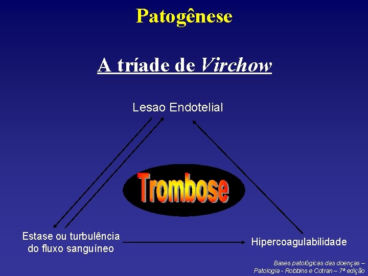 Patogênese A tríade de Virchow Lesao Endotelial Estase ou turbulência do fluxo sanguíneo Hipercoagulabilidade