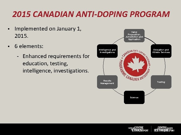 2015 CANADIAN ANTI-DOPING PROGRAM § Implemented on January 1, 2015. § 6 elements: Enhanced