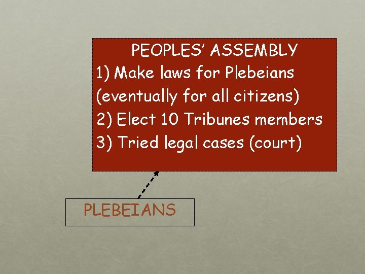 PEOPLES’ ASSEMBLY 1) Make laws for Plebeians (eventually for all citizens) 2) Elect 10