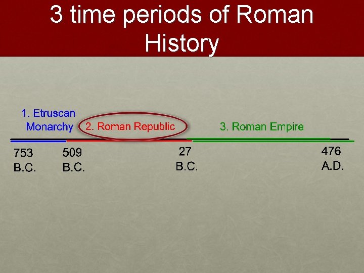 3 time periods of Roman History 