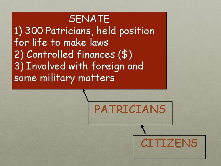 SENATE 1) 300 Patricians, held position for life to make laws 2) Controlled finances