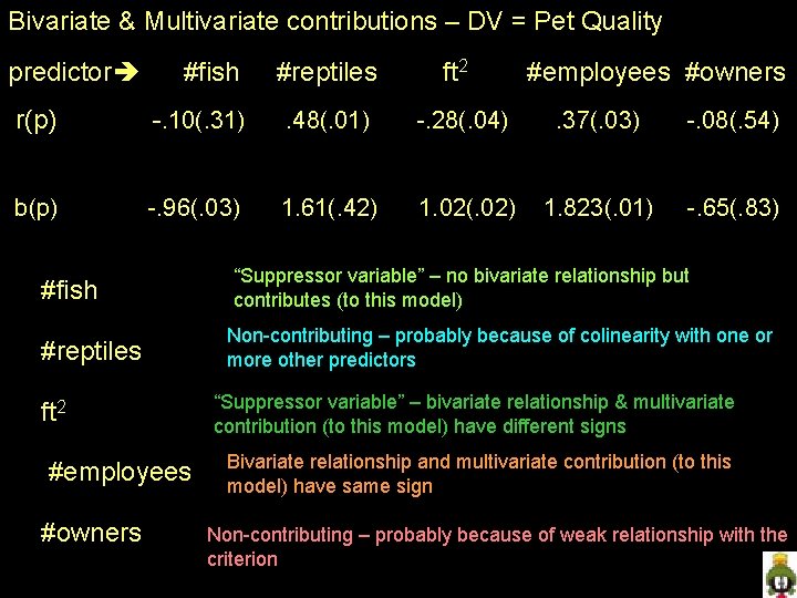 Bivariate & Multivariate contributions – DV = Pet Quality predictor #fish #reptiles ft 2