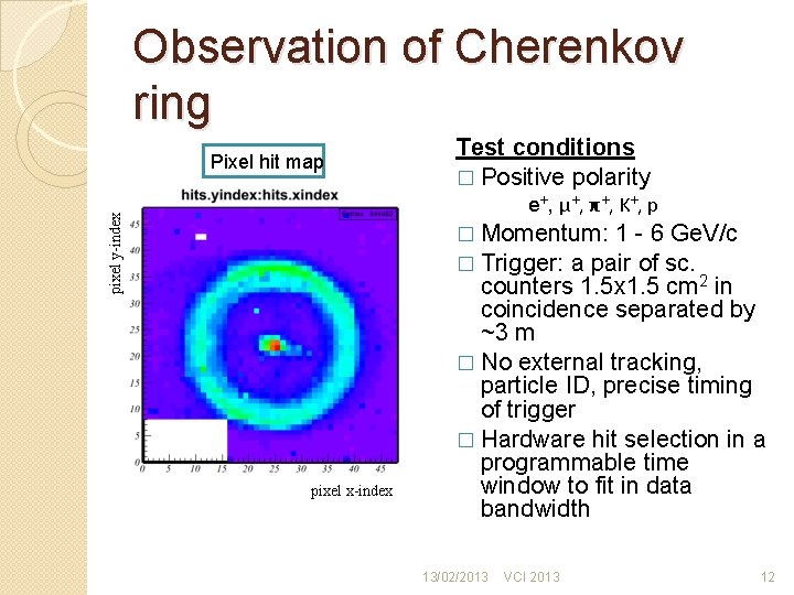 Observation of Cherenkov ring Pixel hit map Test conditions � Positive polarity pixel y-index