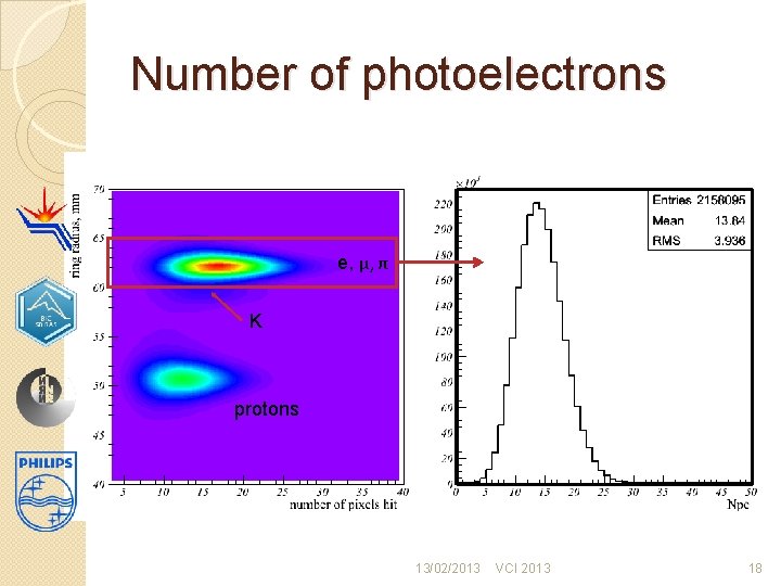 Number of photoelectrons e, μ, π K protons 13/02/2013 VCI 2013 18 