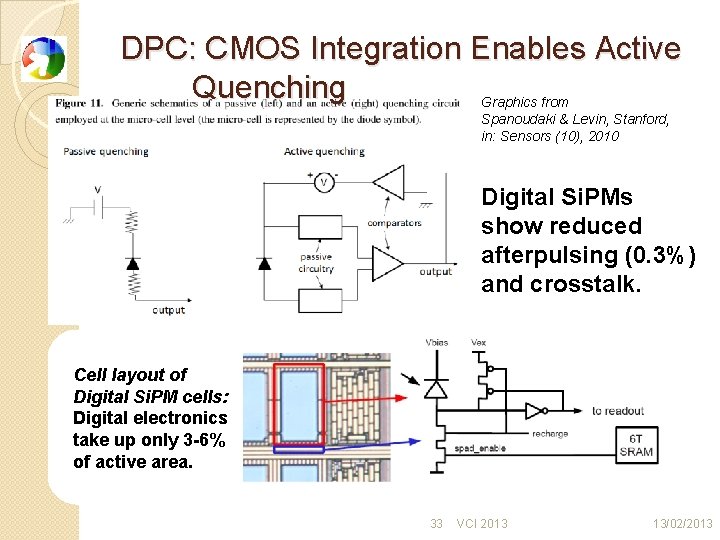 DPC: CMOS Integration Enables Active Quenching Graphics from Spanoudaki & Levin, Stanford, in: Sensors