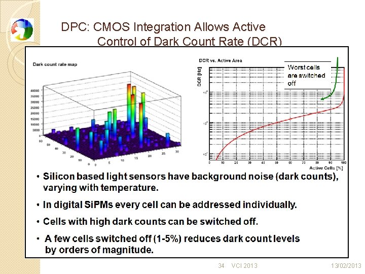 DPC: CMOS Integration Allows Active Control of Dark Count Rate (DCR) 34 VCI 2013