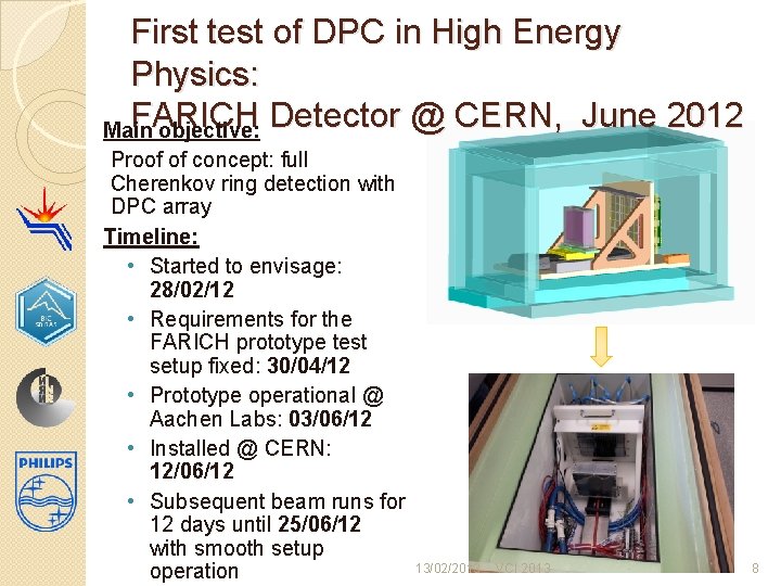 First test of DPC in High Energy Physics: FARICH Detector @ CERN, June 2012