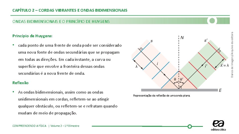 CAPÍTULO 2 – CORDAS VIBRANTES E ONDAS BIDIMENSIONAIS Banco de imagens/Arquivo da editora ONDAS