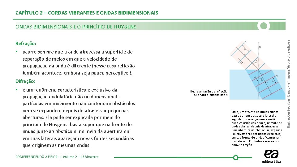 CAPÍTULO 2 – CORDAS VIBRANTES E ONDAS BIDIMENSIONAIS Refração: • ocorre sempre que a