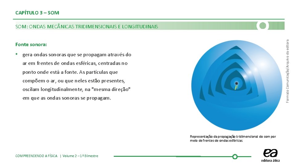 CAPÍTULO 3 – SOM Formato Comunicação/Arquivo da editora SOM: ONDAS MEC NICAS TRIDIMENSIONAIS E