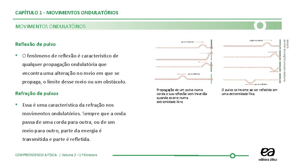 CAPÍTULO 1 - MOVIMENTOS ONDULATÓRIOS Formato Comunicação/Arquivo da editora MOVIMENTOS ONDULATÓRIOS Reflexão de pulso