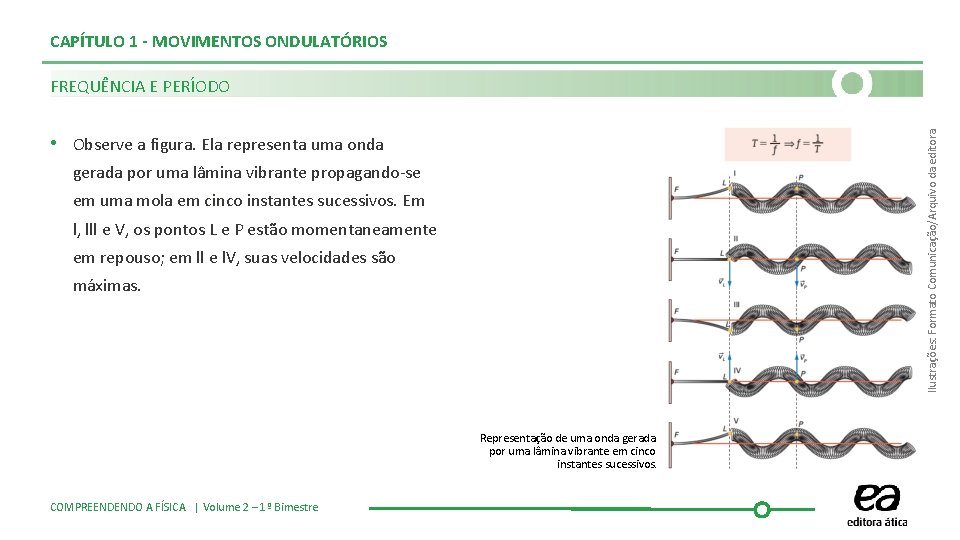 CAPÍTULO 1 - MOVIMENTOS ONDULATÓRIOS Ilustrações: Formato Comunicação/Arquivo da editora FREQUÊNCIA E PERÍODO •