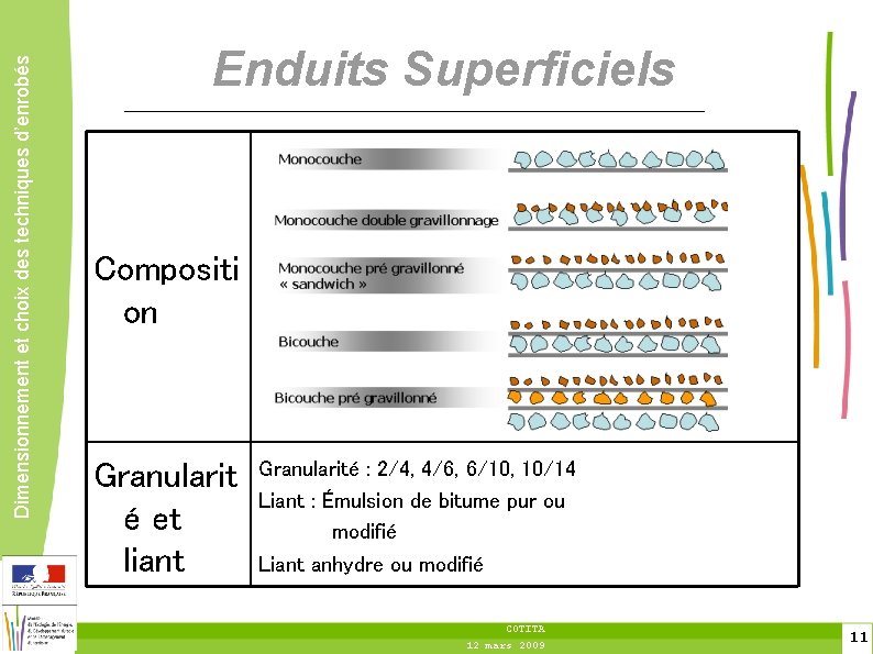 Dimensionnement et choix des techniques d’enrobés Enduits Superficiels Compositi on Granularit é et liant